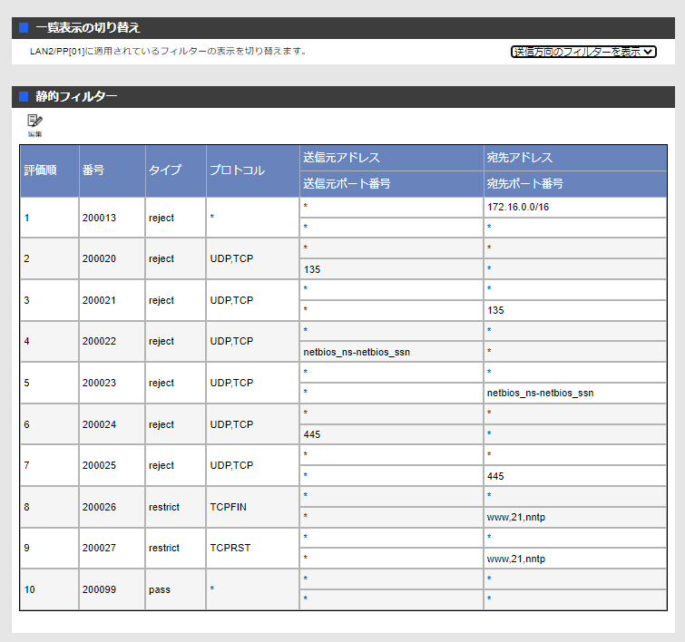 ヤマハ ギガアクセスVPNルーター RTX1220を購入